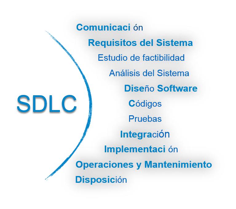 SDLC