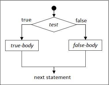 Branching