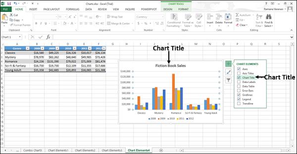 Types of Chart Title