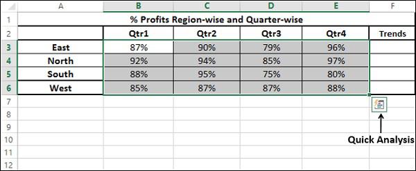 Quick Analysis
