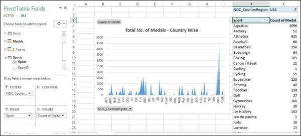 PivotTable Report