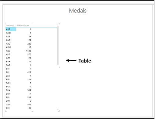Bar Default Table