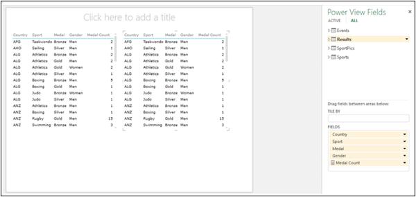 Power View Field Set