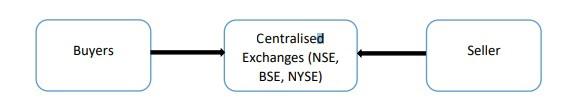 Typical Stock