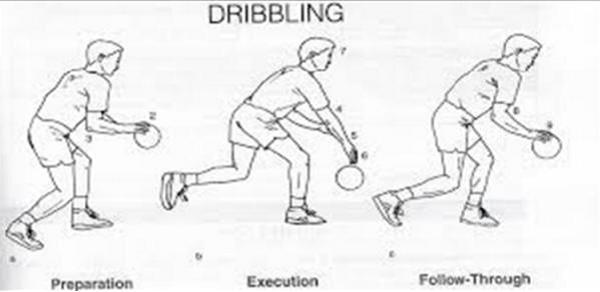 Dribbling