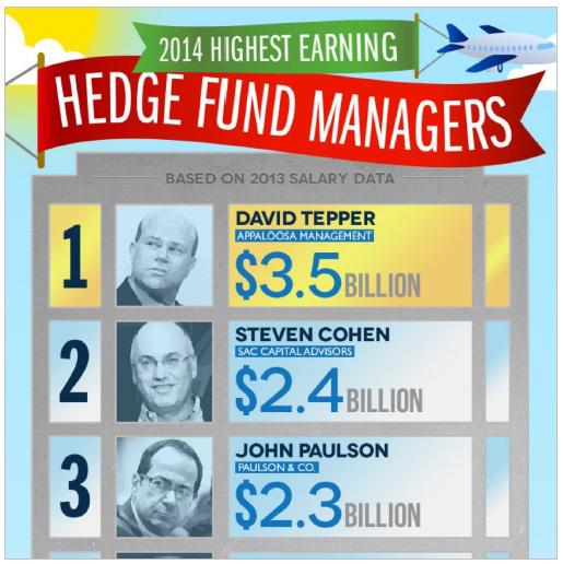 Fund Managers