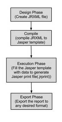 Jasper Life Cycle