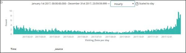 Filter Data