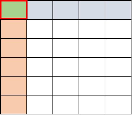 modeling of Multiplication of Proper Fractions
