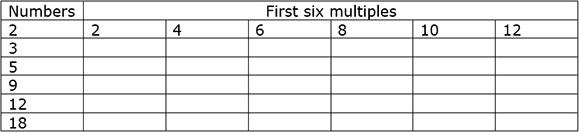 First Six Numbers
