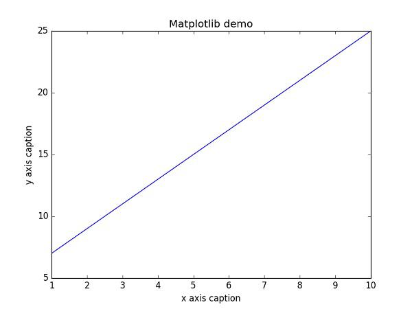 Matplotlib Demo
