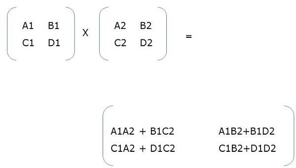 Block Matrix Multiplication