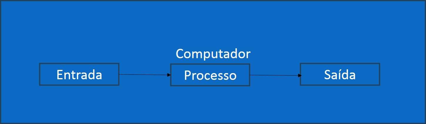 computador