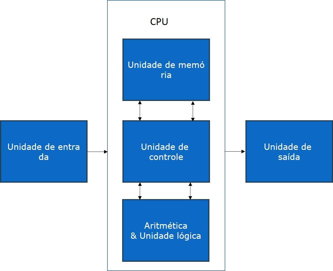 Arquitecturas de Computadores
