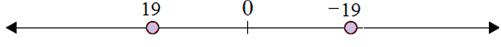 Plotting opposite integers on a number line 6.1D