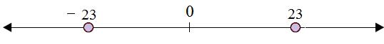Plotting opposite integers on a number line 6.2D