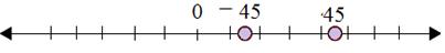 Plotting opposite integers on a number line 6.4C