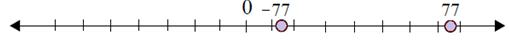 Plotting opposite integers on a number line 6.5A