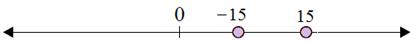 Plotting opposite integers on a number line 6.6D