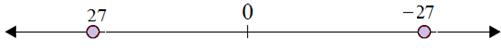 Plotting opposite integers on a number line 6.7C