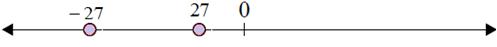 Plotting opposite integers on a number line 6.7D