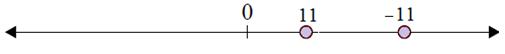 Plotting opposite integers on a number line 6.8A