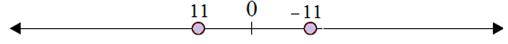 Plotting opposite integers on a number line 6.8B
