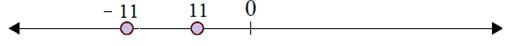 Plotting opposite integers on a number line 6.8C
