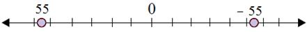 Plotting opposite integers on a number line 6.9A