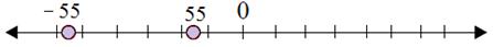 Plotting opposite integers on a number line 6.9D