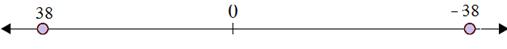 Plotting opposite integers on a number line 6.B10