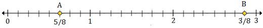 Plotting rational numbers on a number line 10.5D