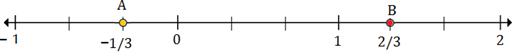 Plotting rational numbers on a number line 10.6C