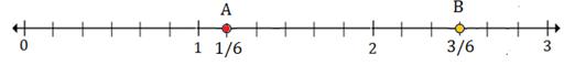 Plotting rational numbers on a number line 10.9B