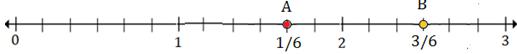 Plotting rational numbers on a number line 10.9C