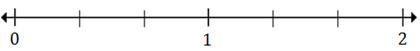Plotting rational numbers on a number line Quiz 10.1