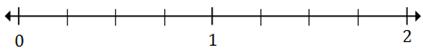 Plotting rational numbers on a number line Quiz 10.2