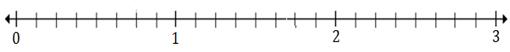 Plotting rational numbers on a number line Quiz 10.5