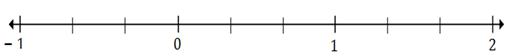 Plotting rational numbers on a number line Quiz 10.6