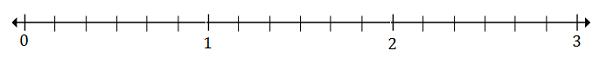 Plotting rational numbers on a number line Quiz 10.9