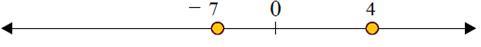 Using a number line to compare integers 3.2B