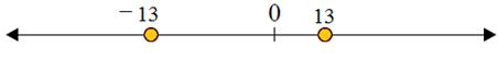 Using a number line to compare integers 3.3D