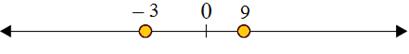 Using a number line to compare integers 3.4B