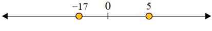 Using a number line to compare integers 3.7C