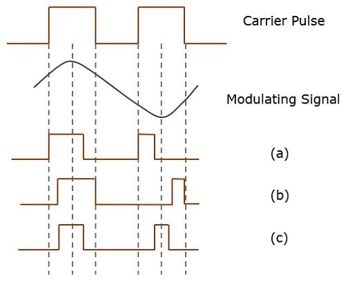 PWM