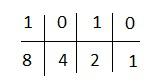 Coded Binary Quicker Example