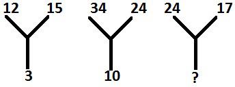 Missing Character Example 6