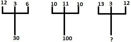 Missing Character Quiz 34