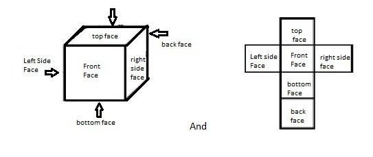 Various Faces of Dice
