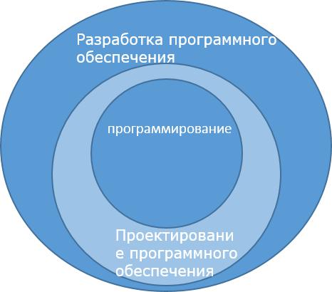 Программное обеспечение Paradigm